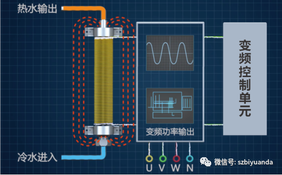 電磁采暖爐應(yīng)用場所及工作原理， 你都了解嗎？