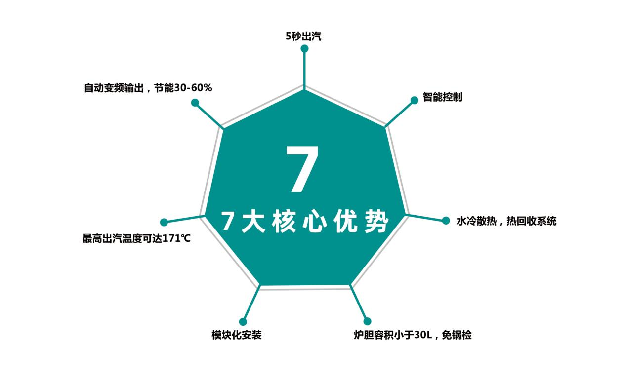 什么是電磁蒸汽發(fā)生器？與傳統(tǒng)蒸汽鍋爐有什么區(qū)別？優(yōu)勢(shì)有哪些？